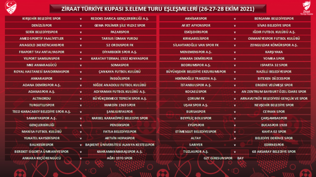 Türkiye Kupası'nda 3. eleme turu kuraları çekildi