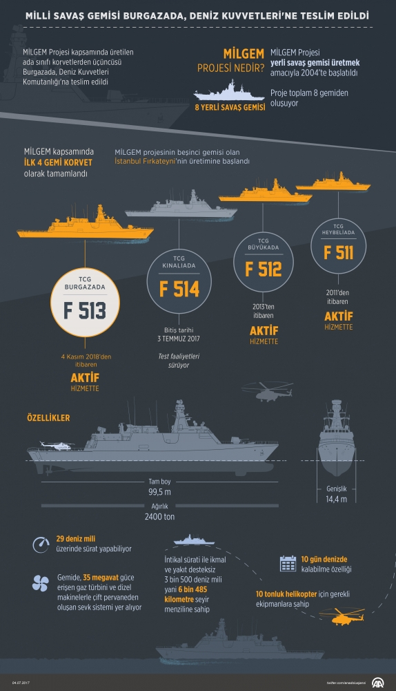 Milli korvet TCG Burgazada Cumhuriyet tarihinin en büyük deniz tatbikatında