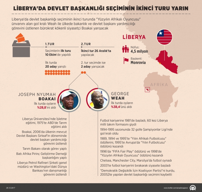 Liberya'da devlet başkanlığı seçiminin ikinci turu yarın