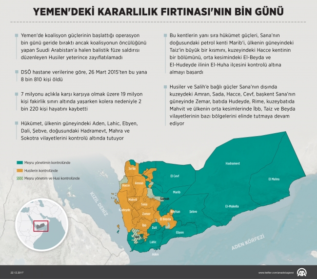 Yemen'de yaralı sayısı 50 bini aştı