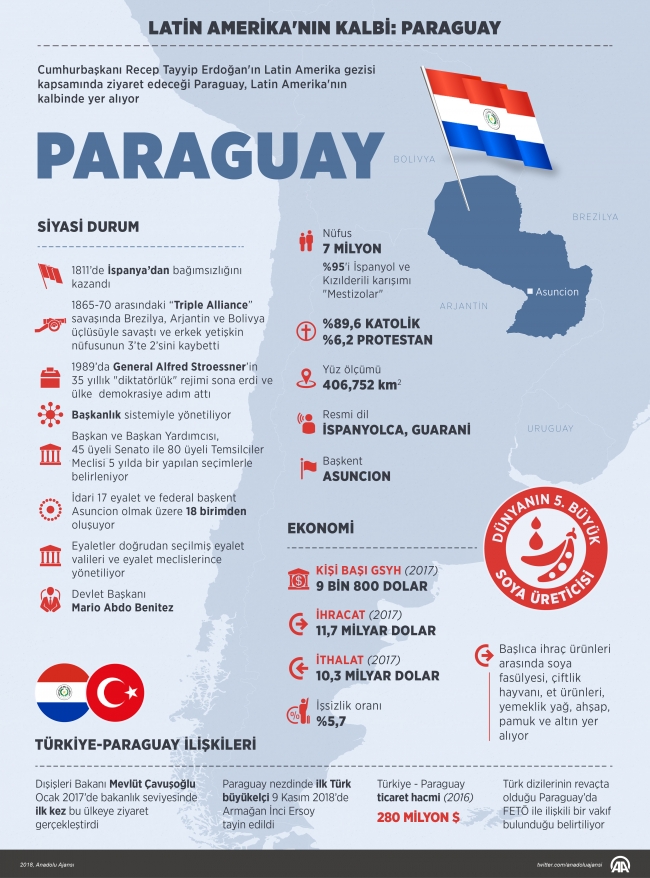 Latin Amerika'nın kalbi: Paraguay