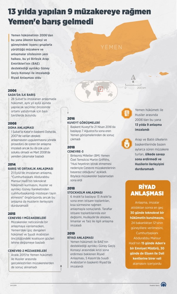 İnfografik: AA