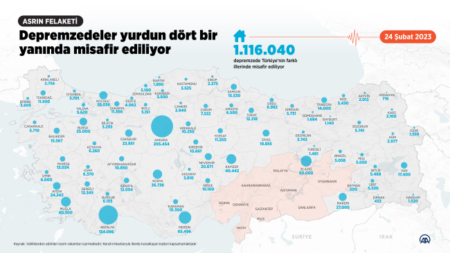 Depremzedeler yurdun dört bir yanında misafir ediliyor