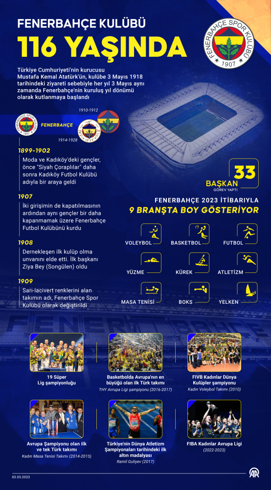 Fenerbahçe 116 yaşında