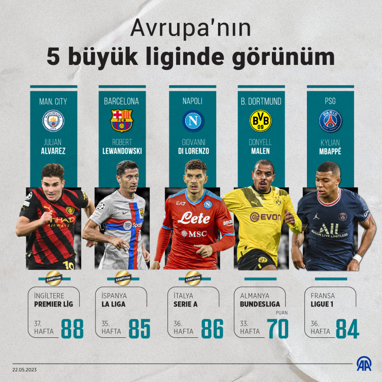 Şampiyon Manchester City "üçleme" peşinde