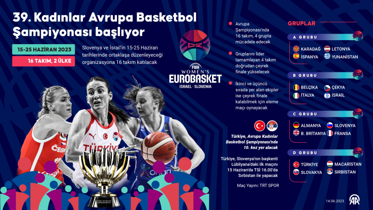 Kadınlar Avrupa Basketbol Şampiyonası'nda heyecan başlıyor