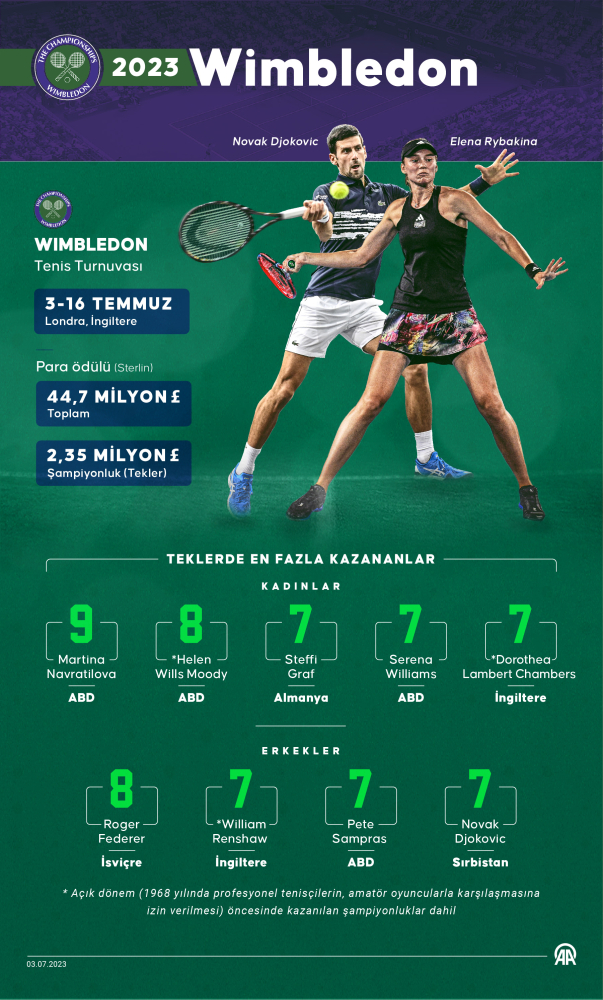 Wimbledon için geri sayım başladı