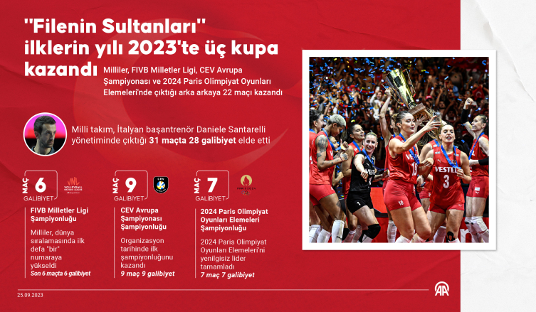 Filenin Sultanları ilklerin yılı 2023'te üç kupa kazandı