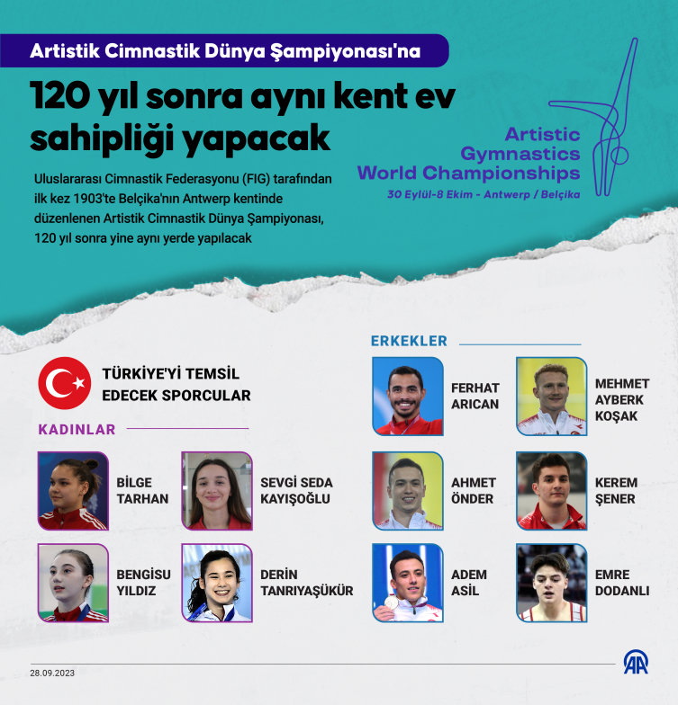 Artistik Cimnastik Dünya Şampiyonası 120 yıl sonra yine aynı yerde