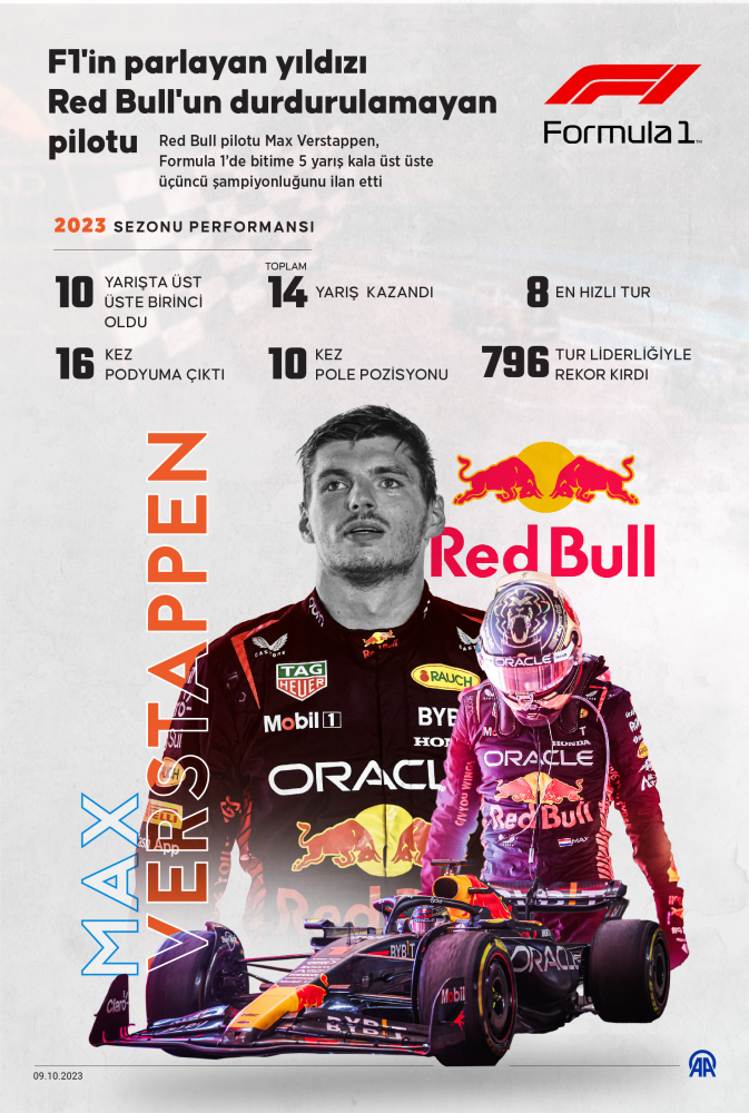 F1'in parlayan yıldızı durdurulamayan pilot: Verstappen