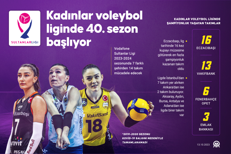 Kadınlar voleybol liginde 40. sezon başlıyor