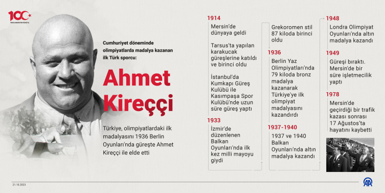 Olimpiyatlarda madalya kazanan ilk Türk sporcu: Ahmet Kireççi