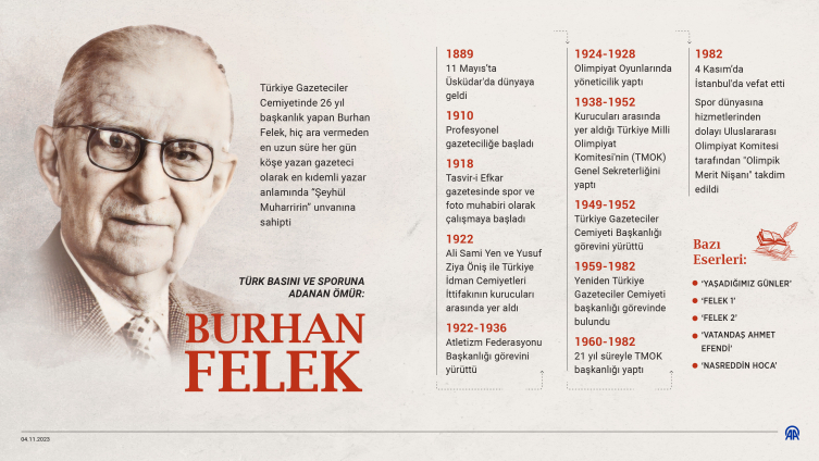 Burhan Felek ölümünün 41. yılında anılıyor