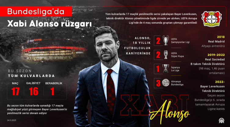 Xabi Alonso saha kenarında da parlıyor