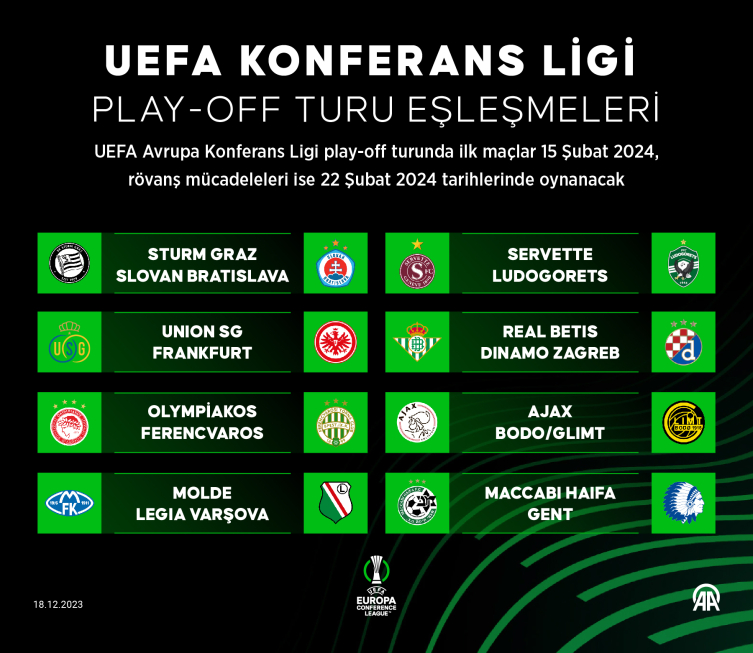 Avrupa Konferans Ligi'nde play-off eşleşmeleri belli oldu