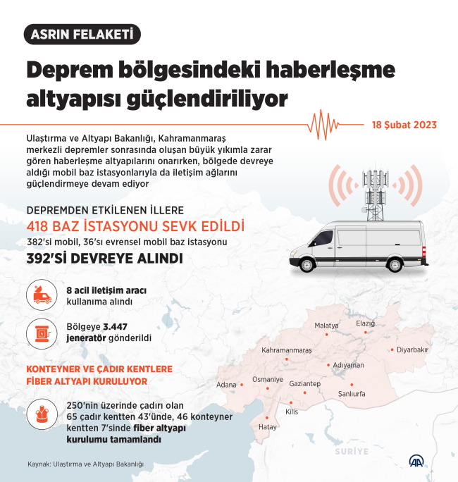 Deprem bölgesinde iletişim ağları güçlendiriliyor