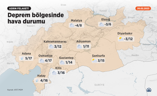 Deprem bölgesinde hava durumu