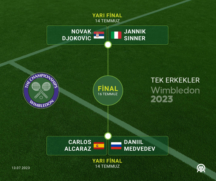 Wimbledon'da yarı final eşleşmeleri belli oldu