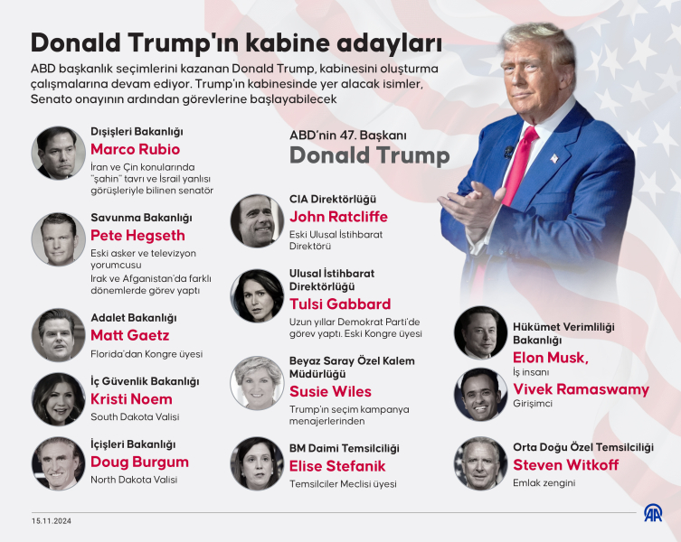 ABD-Çin arasında yeni raunt: İkinci Trump Dönemi