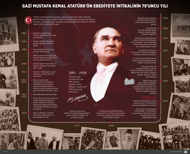 Gazi Mustafa Kemal Atatürk'ün ebediyete intikalinin 79'uncu yılı