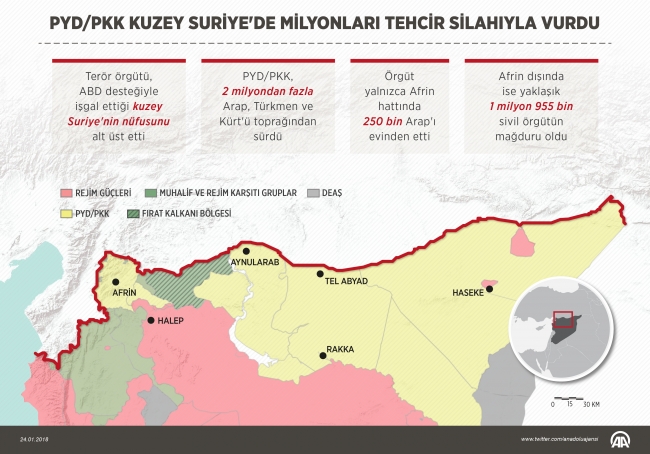 PYD/YPG Suriye'de milyonlarca sivili göçe zorladı