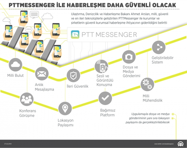 PTTMessenger ile haberleşme daha güvenli olacak