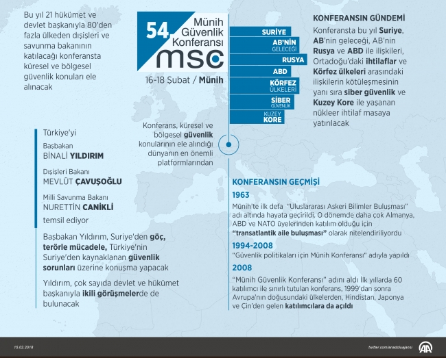 54. Uluslararası Münih Güvenlik Konferansı başladı