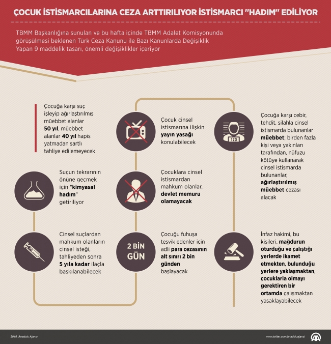 Çocuk istismarcılarına ceza artırılıyor, istismarcı "hadım" ediliyor