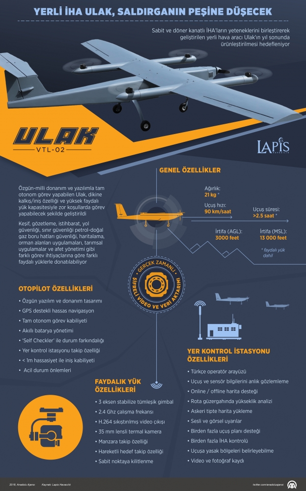 Yerli İHA 'ULAK' yıl sonunda üretime geçecek