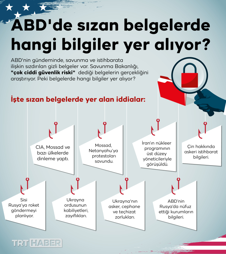 ABD'de sızan belgelerde hangi bilgiler yer alıyor?