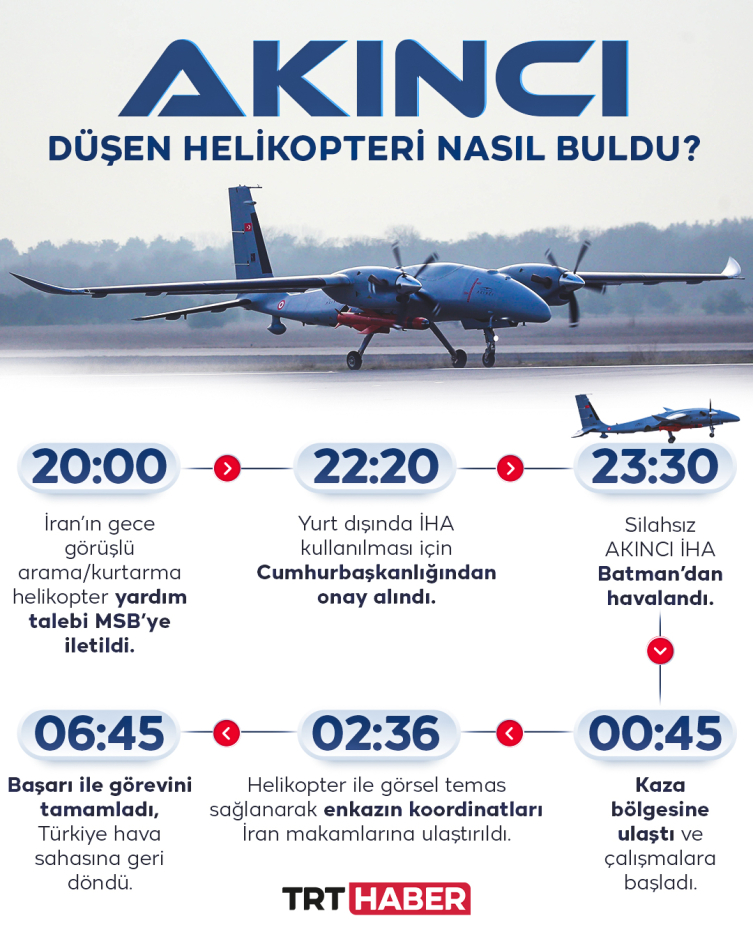 AKINCI İHA düşen helikopteri nasıl buldu?