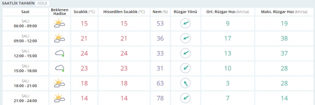 Bugün hava nasıl olacak? 2 Mayıs 2017