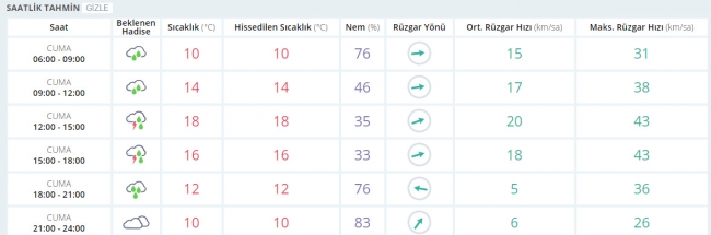 Bugün hava nasıl olacak? 7 Nisan 2017