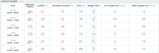 Bugün hava nasıl olacak? 26 Mayıs 2017