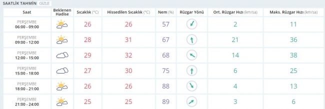 Bugün hava nasıl olacak? 8 Haziran 2017