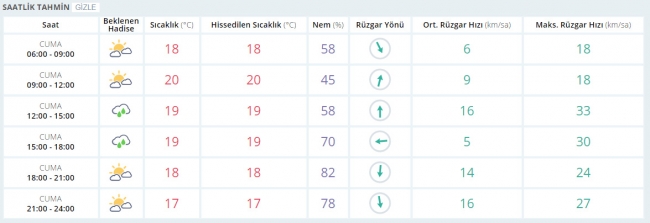 Bugün hava nasıl olacak? 7 Nisan 2017