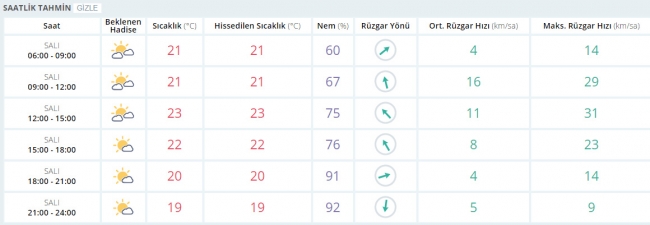 Bugün hava nasıl olacak? 2 Mayıs 2017