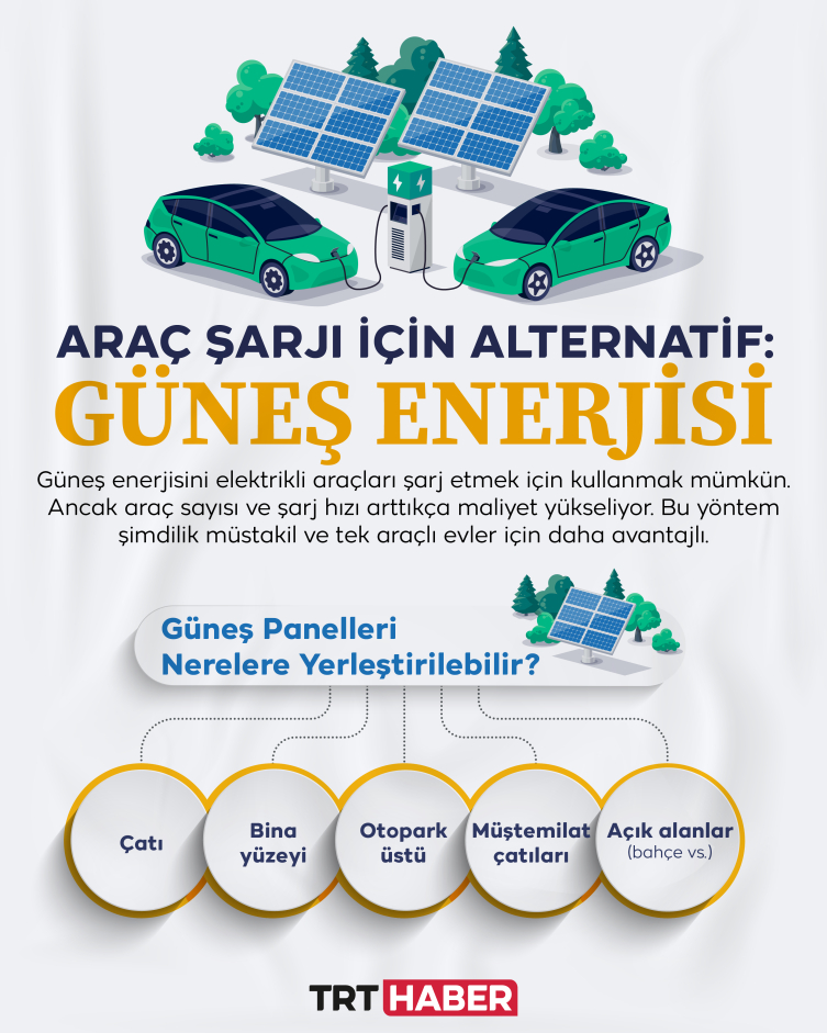 Elektrikli araç şarjı için güneş alternatifi