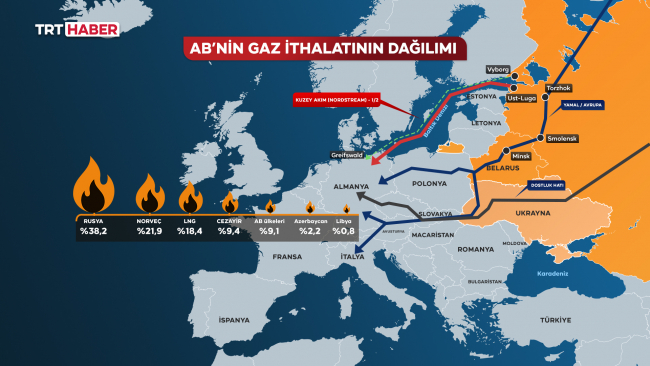 Grafik: TRT Haber