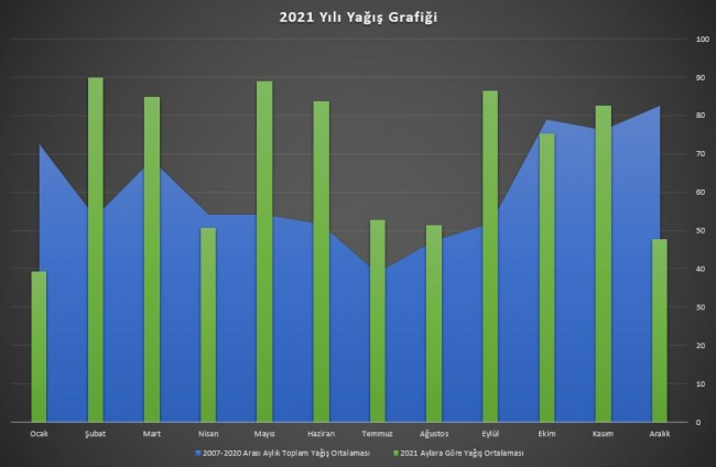 Grafik: İHA