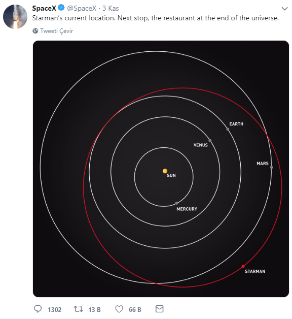 Starman ve Roadster ikilisi Mars'ın derinliklerini keşfediyor