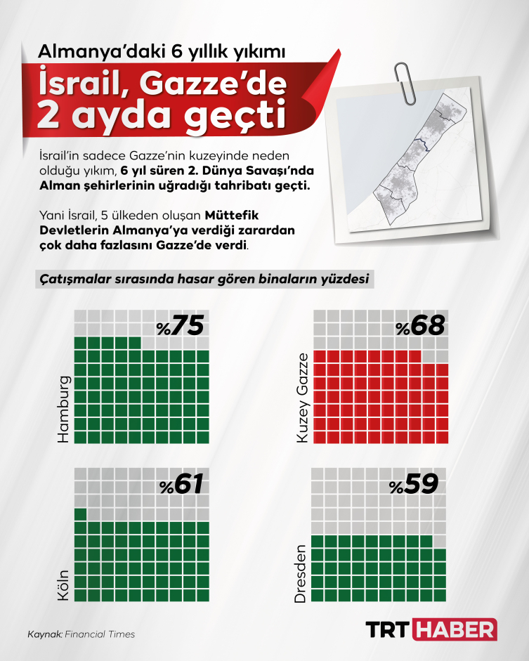 Grafik: TRT Haber