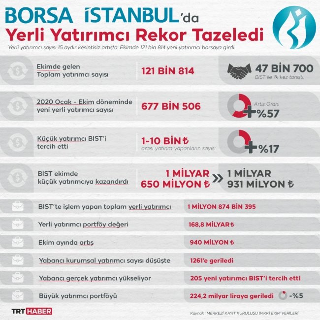 Grafik: TRT Haber / Bedra Nur Aygün