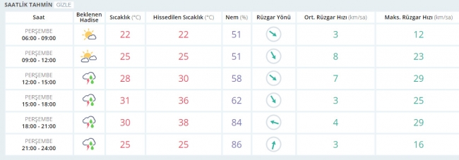 Bugün hava nasıl olacak? 8 Haziran 2017