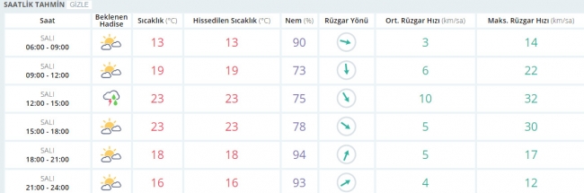 Bugün hava nasıl olacak? 2 Mayıs 2017