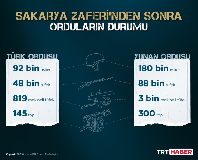 Grafik: TRT Haber