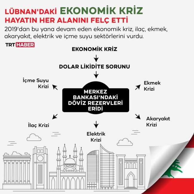 Grafik: TRT Haber / Şeyma Özkaynak