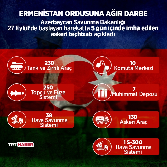 Azerbaycan'dan Ermenistan'a ağır darbe