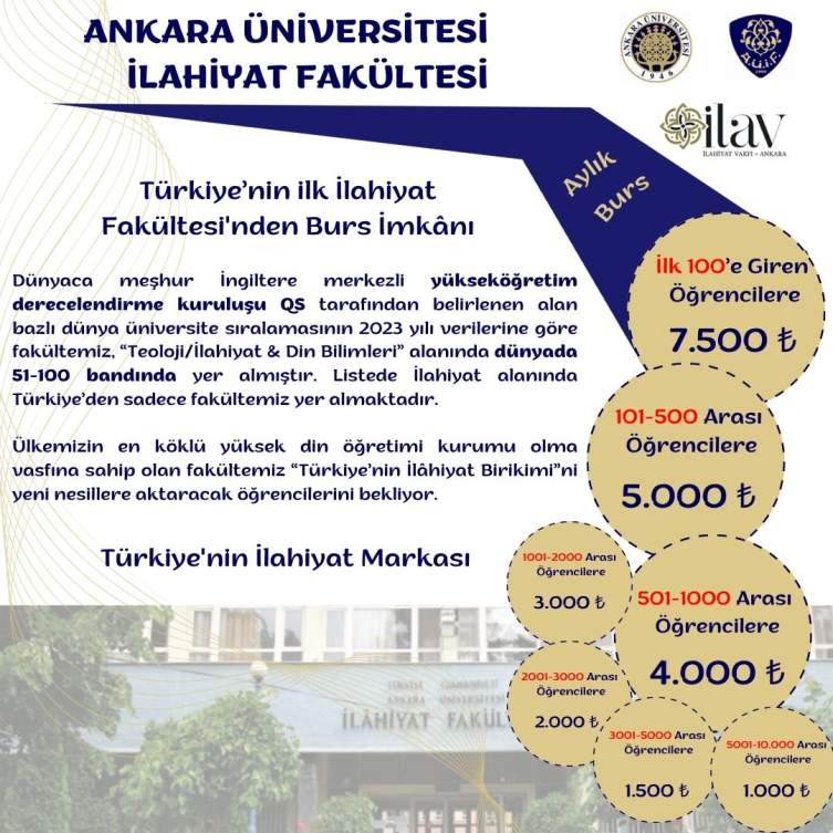 Ankara Üniversitesi İlahiyat Fakültesi’nden burs imkanı