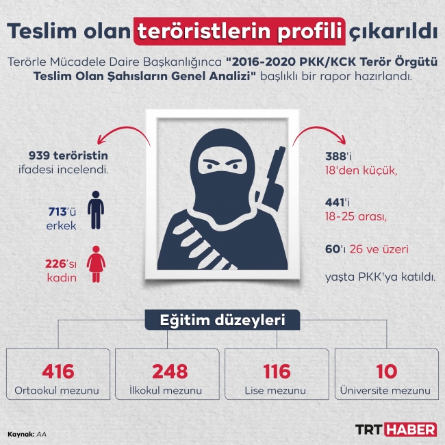 Grafik: TRT Haber / Hafize Yurt